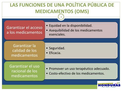 Ppt Medicamentos Adquiridos Por La Secretar A De Salud Durante