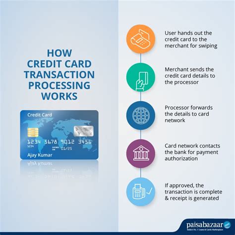 Credit Card Processing: What happens after you swipe your card? - 19 July 2020