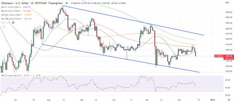 Ethereum Price Prediction – Can ETH Flip Bitcoin in 2023?