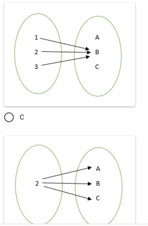 Cu L De Los Siguientes Diagramas No Representa Una Funci N Brainly Lat