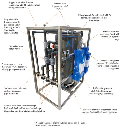 Aquapoint Additional Products Activated Carbon Filters