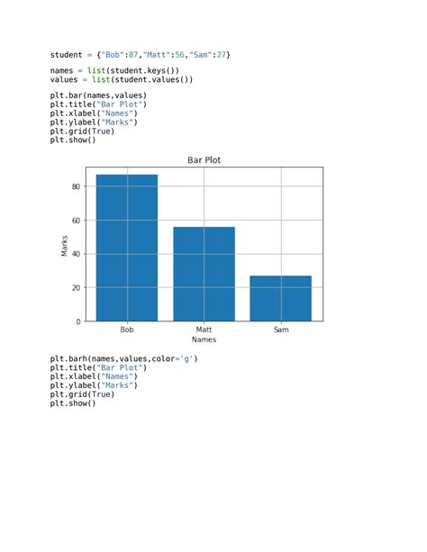 Solution Easy Matplotlib With Python Code Studypool