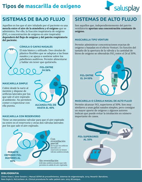 Infograf A Salusplay Tipos De Mascarillas De Ox Geno Colegio De