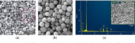 figure   synthesis  tribological ws powder  wo prepared