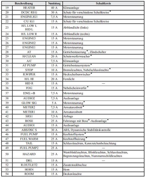 Mazda Sicherungen Wartung Durch Fahrzeughalter Wartung Und