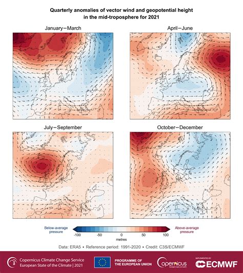 Atmospheric Circulation Copernicus