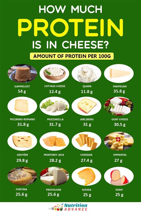 High Protein Cheeses Which Offer The Most Protein In Cottage