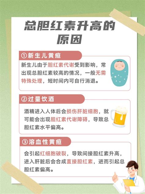 总胆红素247，是否严重？一文让你全掌握 家庭医生在线家庭医生在线首页频道