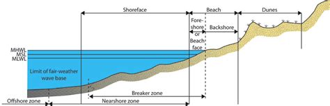 Idealized Cross Sectional Profile 14732642371942171386 Png