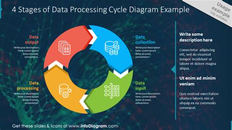 4-stages-of-data-processing-cycle-diagram-example - Blog - Creative ...