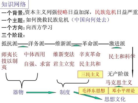 2019近代中国思想解放的潮流2ppt9精品文档word文档在线阅读与下载免费文档