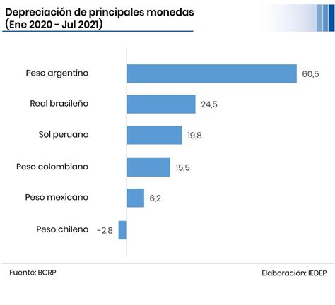 Por qué suben los precios en el Perú La Cámara