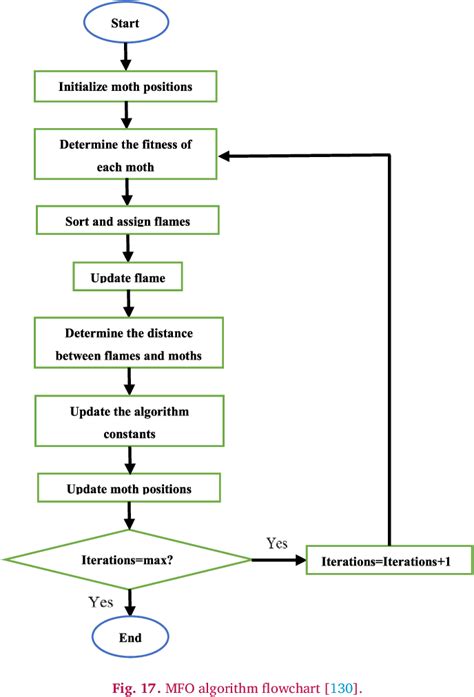 Figure From A Review Of Swarm Based Metaheuristic Optimization