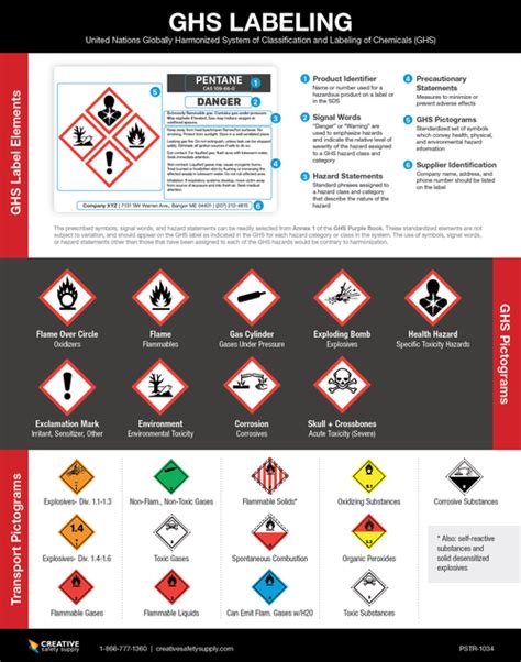 Whmis Labeling And Supply Label Templates Labels Harmonized System