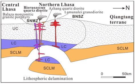 Schematic Illustration Showing The Geodynamic Evolution Of The