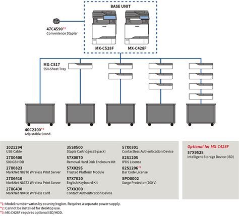 MX C528F C428F C528P Sharp Digital MFPs Printers Sharp Global