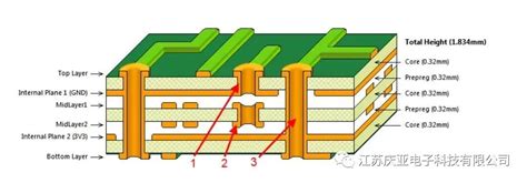 印制电路板的作用、优点及结构 Pcb设计 电子发烧友网