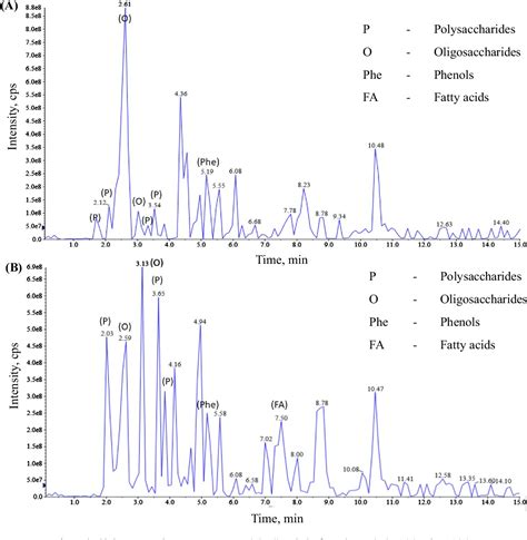 Figure From Antibacterial Activity Of Biosynthesized Gold