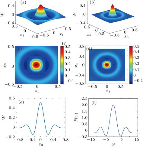 Quantum Classical Correspondence And Mechanical Analysis Of A Classical