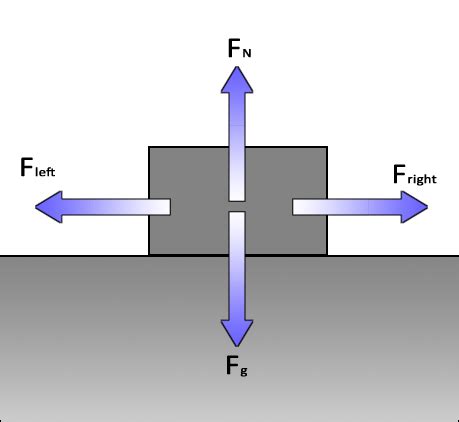 Free Body Diagram Race Car Accelerating From Stop