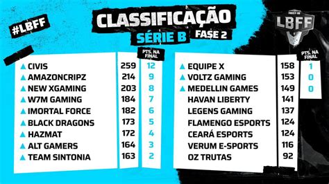 Lbff Série B Confira Os 12 Times Classificados Para As Finais No Dia