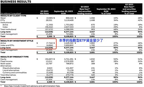 2023第四季 美股 財報 重點整理，和一些我的想法 百舜的美國股市專欄