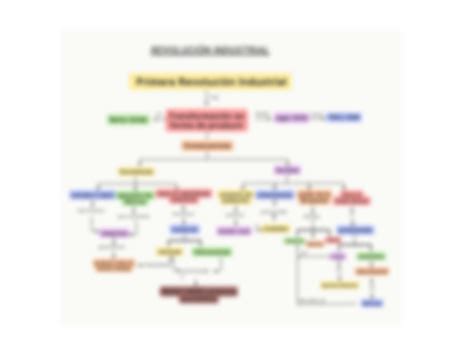 Solution Revoluci N Industrial Mapa Conceptual Studypool