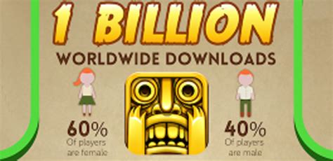 Mil Millones De Descargas Para Temple Run Techgames