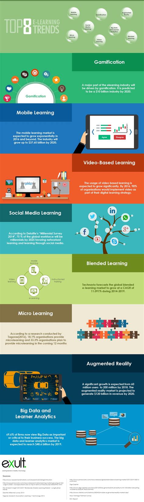 Top 8 ELearning Trends Infographic E Learning Infographics