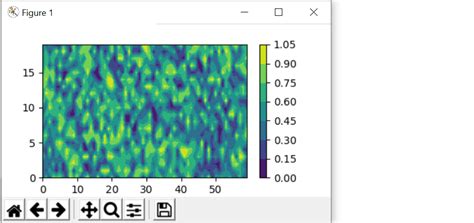 Python Contour Plot Examples