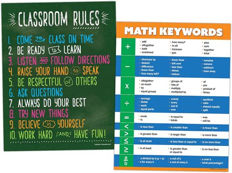 Safety Magnets 2 Pack 1 Classroom Rules Poster And 1 Math Keywords Language