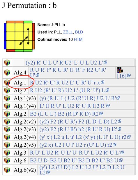 Pll Chart