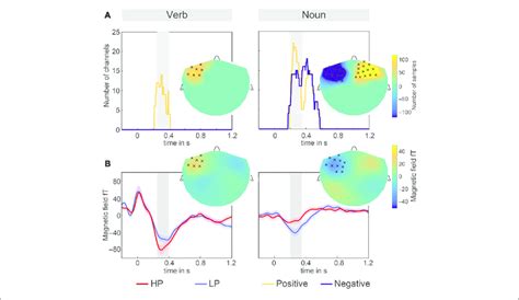 Results Of The Cluster Analysis A Spatio Temporal Extent Of The