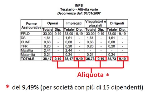 Calcolo Busta Paga Simulatore Guida Se Non Sai Come Fare