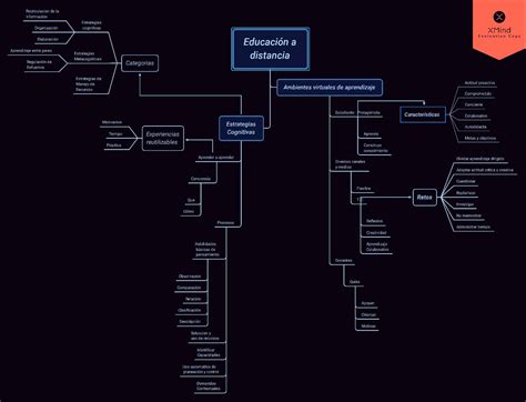 Actividades Unadm Dca Mapa Conceptual De Ideas Principales Y