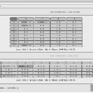 Configuring the cache hierarchy. | Download Scientific Diagram