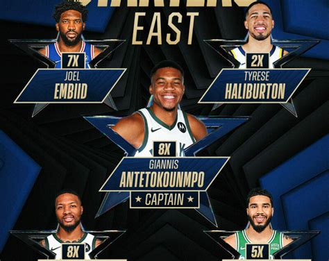 NBA All Star Game 2024 Οι αρχικές πεντάδες του Αντετοκούνμπο και του