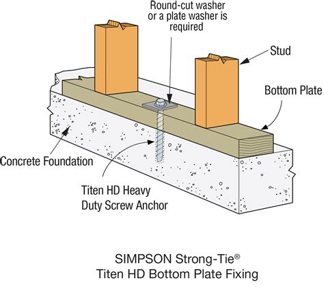 Thd Titen Hd Heavy Duty Screw Anchor Concrete And Masonry Strong Tie