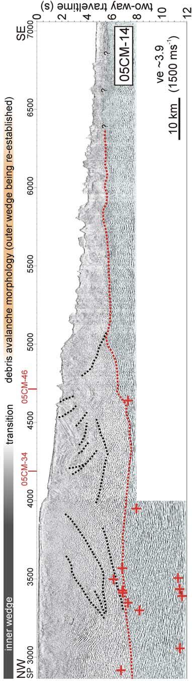 Seismic Reflection Line Cm Location Figure Dotted Red Line