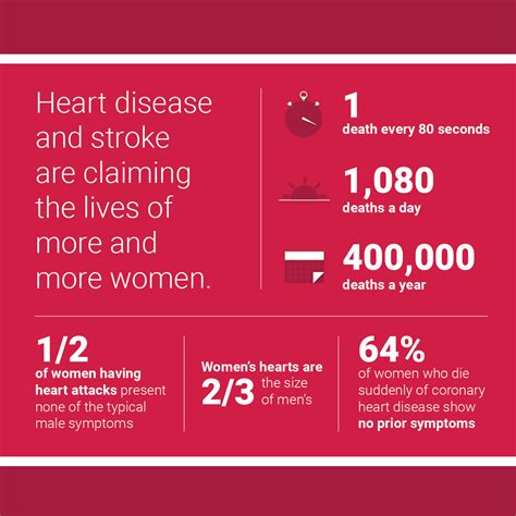 Womens Heart Disease Womens Heart Alliance