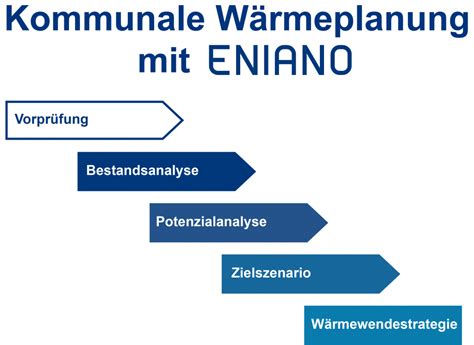 Kommunale W Rmeplanung