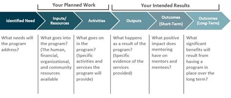 Planning Your Program Alberta Mentoring Partnership