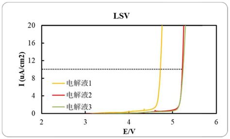 高电压电解液和含有该电解液的锂离子电池的制作方法