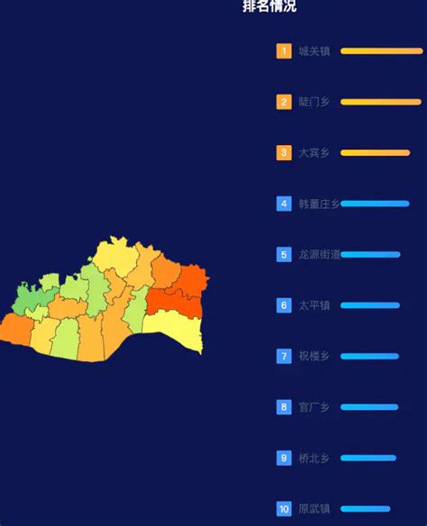 Echarts新乡市原阳县geojson地图飞线图效果 完竣世界