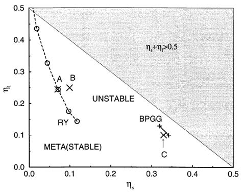 The Phase Diagram Of A Hard Sphere Binary Mixture Of Size Ratio