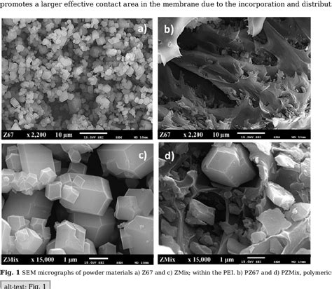 Figure From Conductivity Study Of Zeolitic Imidazolate Frameworks