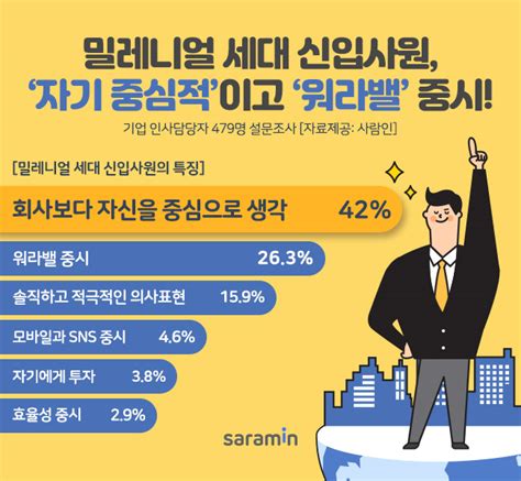 밀레니얼 세대 신입사원 장단점은