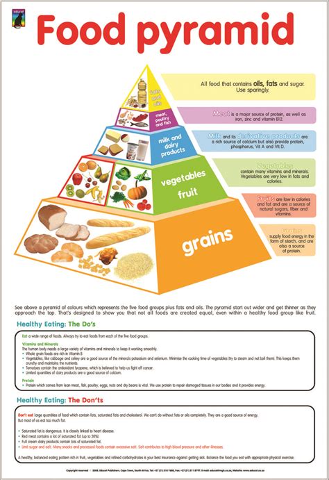 FOOD PYRAMID CHART - Brite Idea