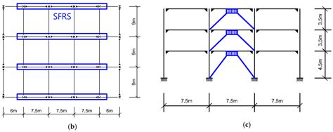 Steel Moment Resisting Frame Design Example | Webframes.org