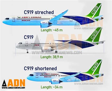 Comac Delivered The 3rd C919 Jet To China Eastern Airlines Air Data News